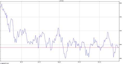 LYX MSCI AC ASIA PAC EXJAP ACC : LYAEJ1 Stock Price.